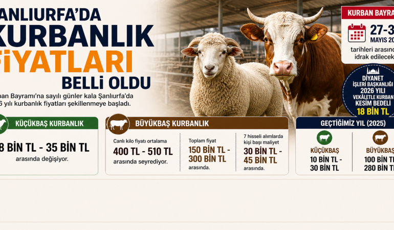 şanlıurfada kurban fiyatları 2026